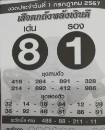 หวยเสือตกถังพลังเงินดี 1/7/67