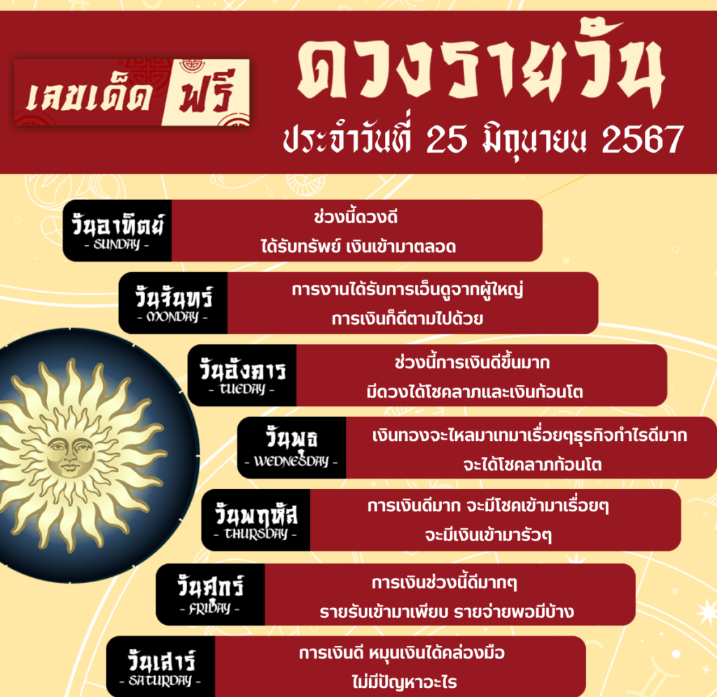 ดวงรายวัน 25/6/67