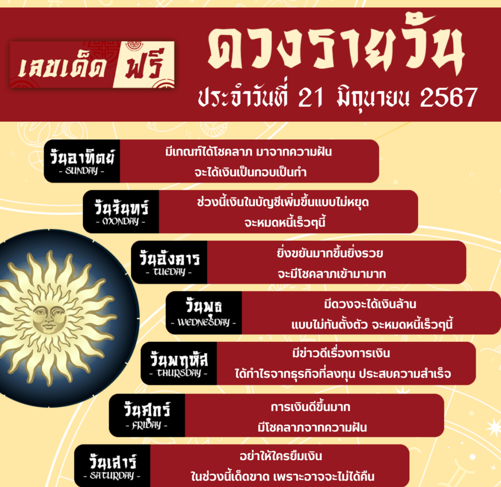 ดวงรายวัน 21/6/67