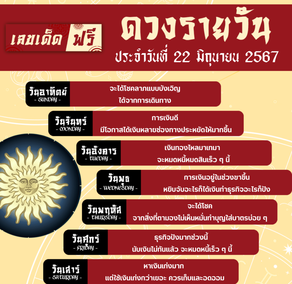 ดวงรายวัน 22/6/67