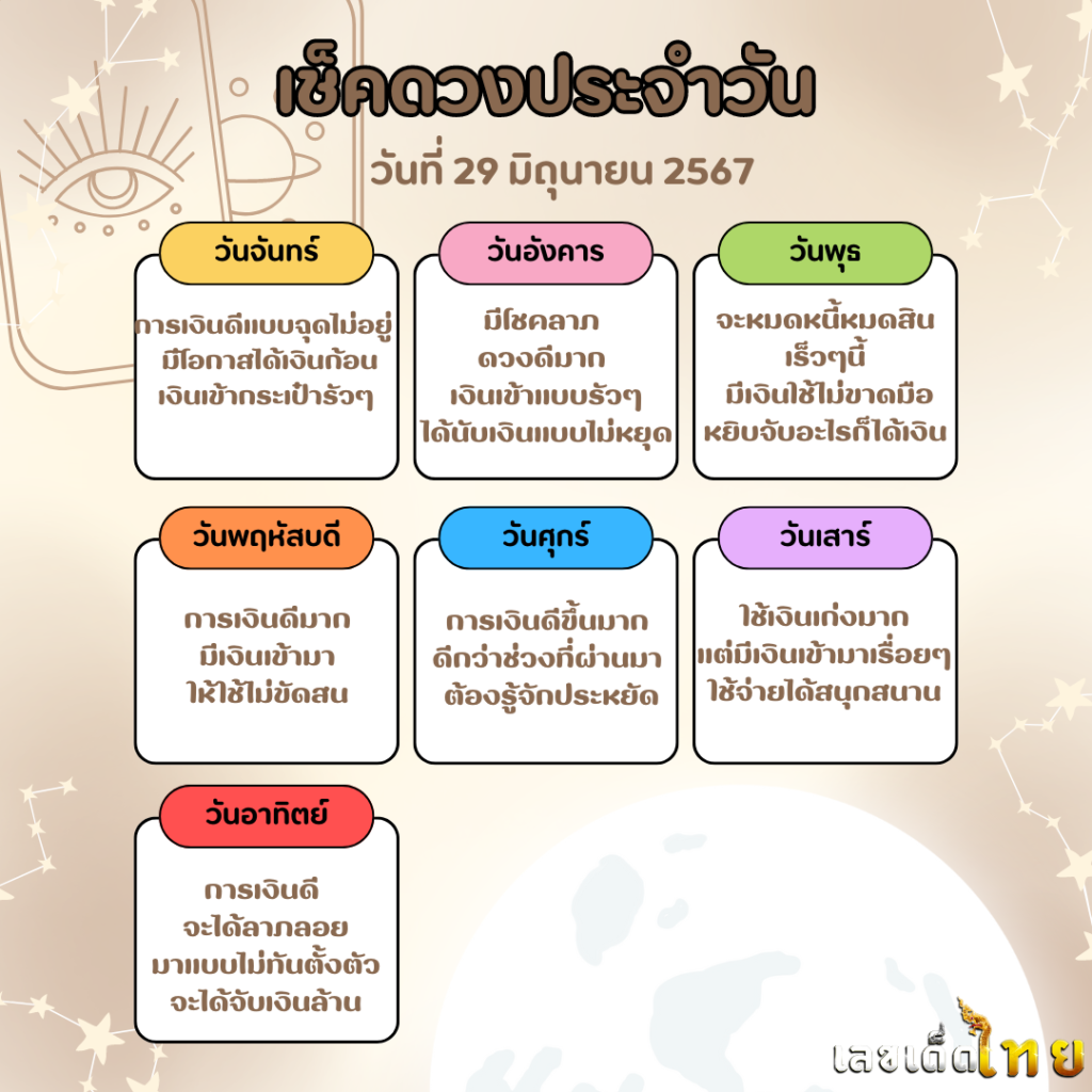 ดวงรายวัน 29/6/67