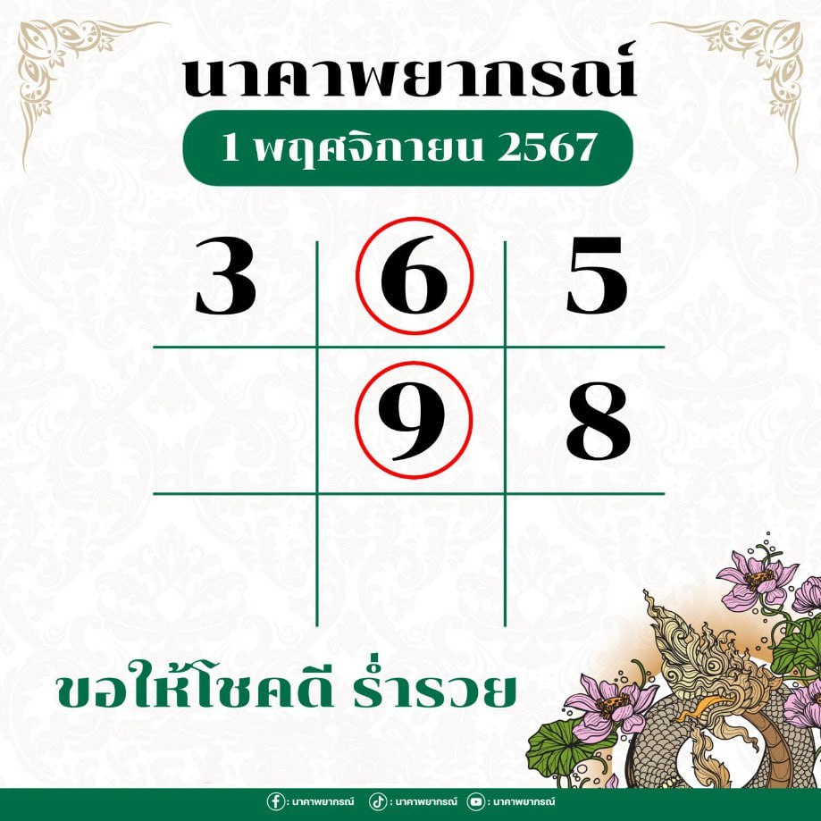 หวยนาคาพยากรณ์ 1/11/67