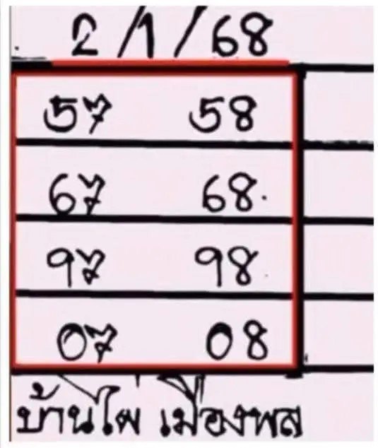 หวยบ้านไผ่เมืองพล 2/1/68