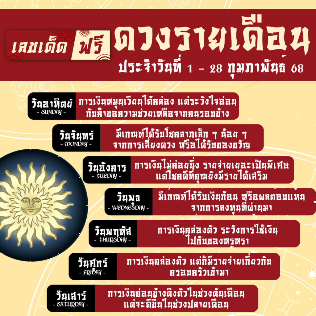 ดวงรายเดือน-กุมภาพันธ์