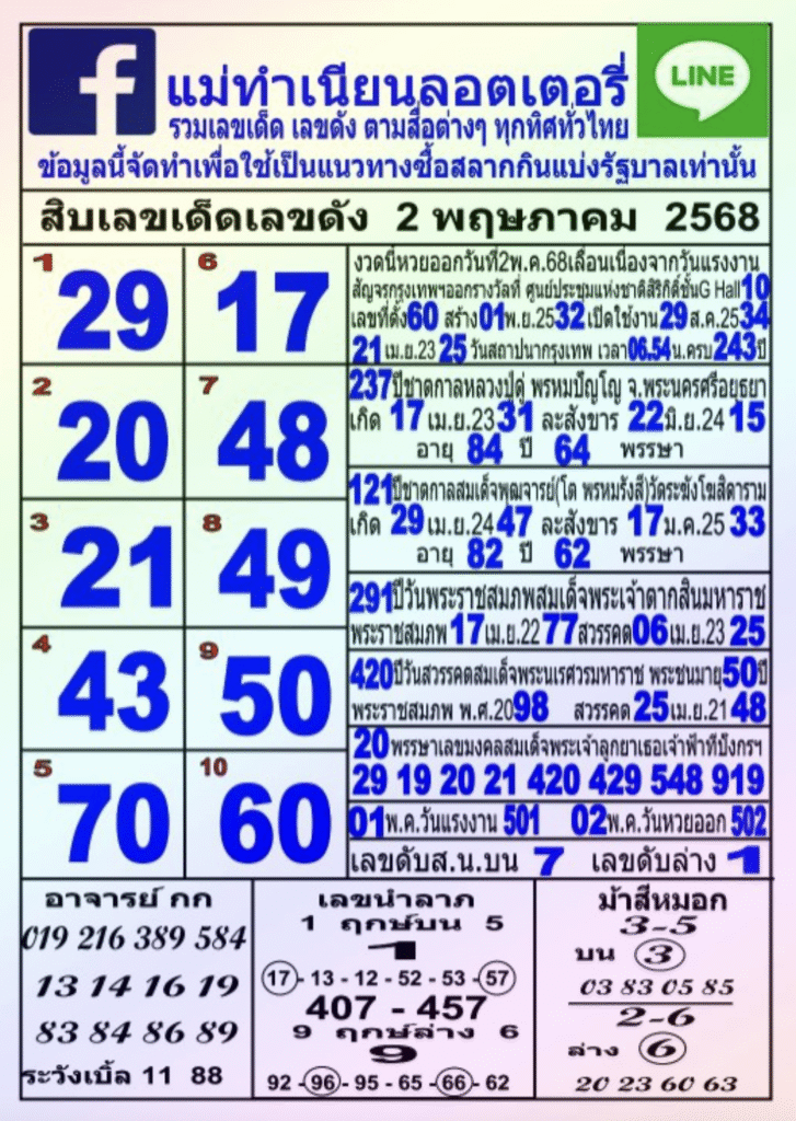 หวยแม่ทำเนียน 2/5/68