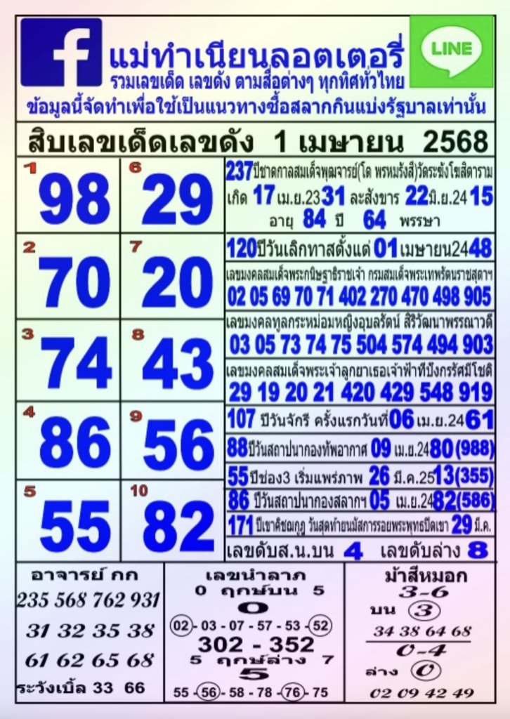 หวยแม่ทำเนียน 1/4/68