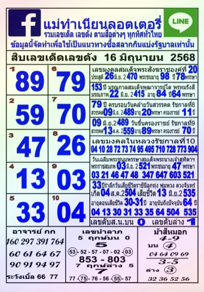 หวยแม่ทำเนียน 16/6/68