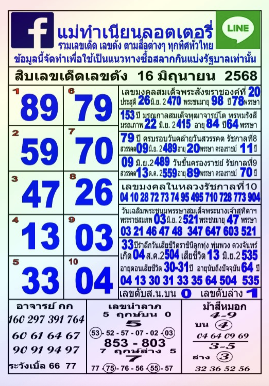หวยแม่ทำเนียน 16/6/68