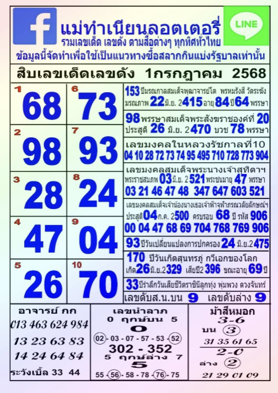 หวยแม่ทำเนียน 1/7/68