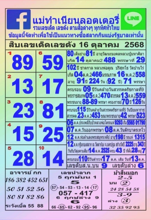 หวยแม่ทำเนียน 16/10/68
