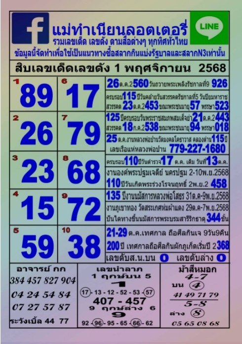หวยแม่ทำเนียน 1/11/68