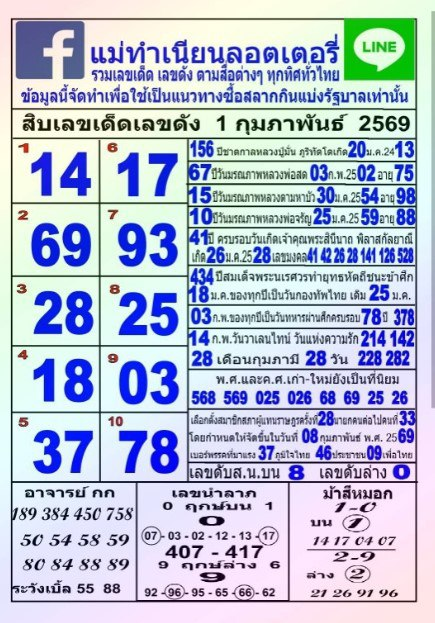 หวยแม่ทำเนียน 1/2/69