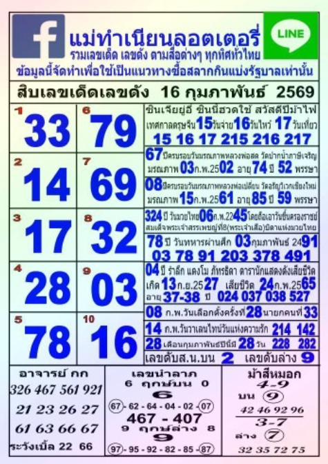 หวยแม่ทำเนียน 16/2/69