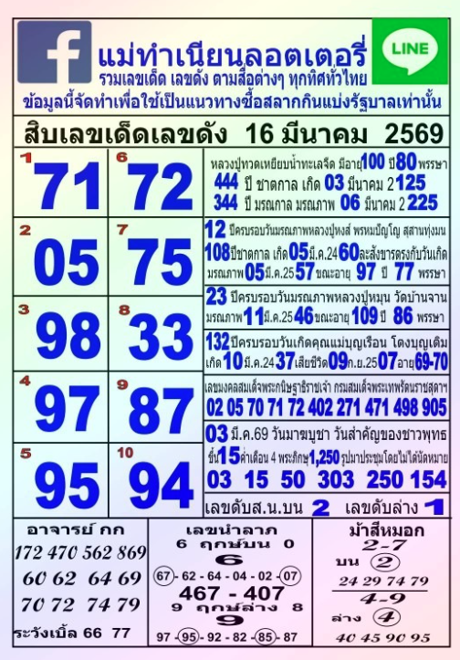 หวยแม่ทำเนียน 16/3/69