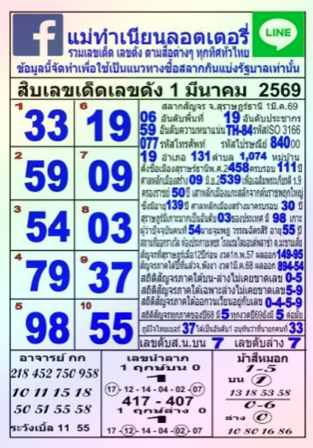 หวยแม่ทำเนียน 1/3/69